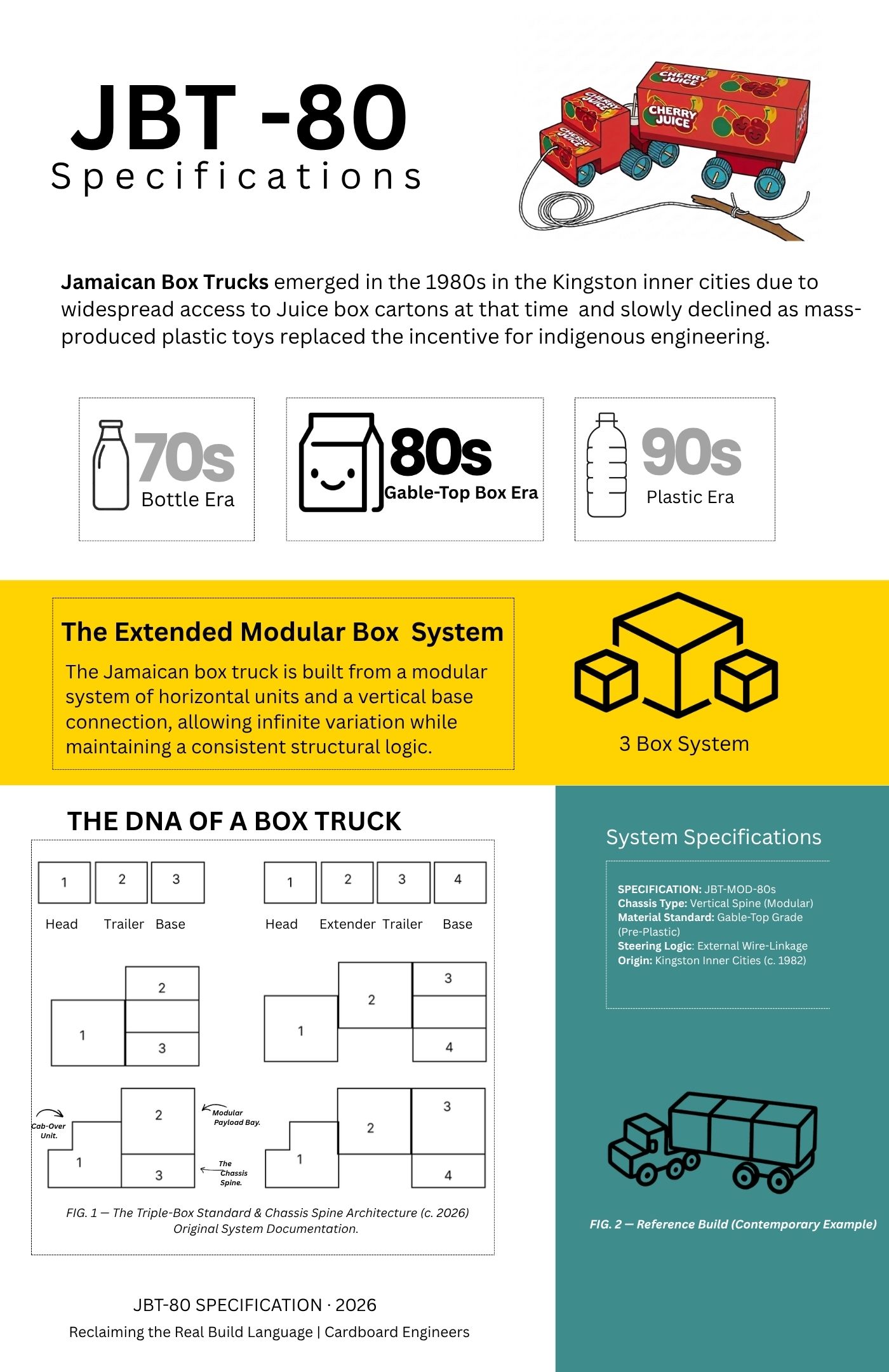 JBT-80 Jamaican Box Truck Specification Diagram